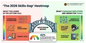 The Rise of the Mentor: Why Canadian Tech Students are Turning to Programming Mentorship in 2026 4 Key Drivers Behind the Mentorship Trend